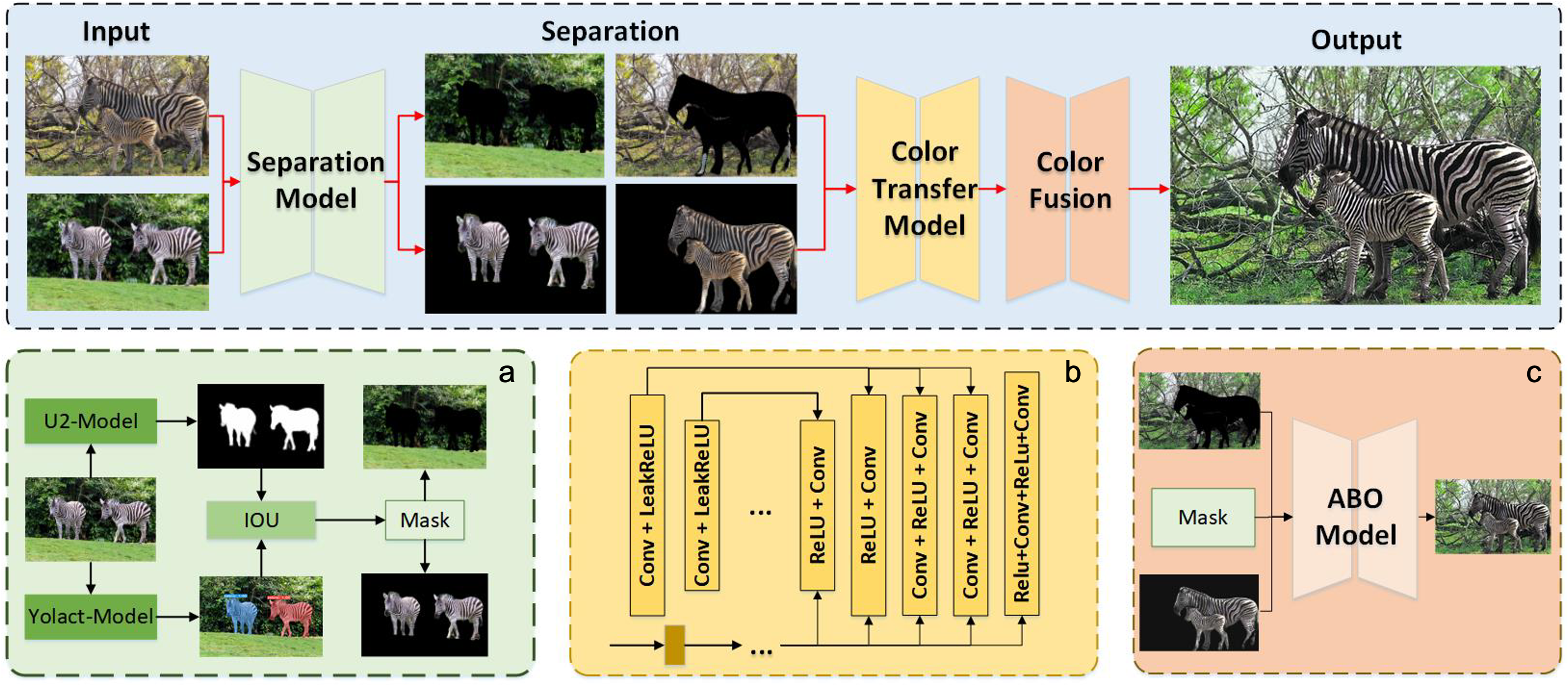 Saliency Guided Deep Neural Network for Color Transfer with Light Optimization