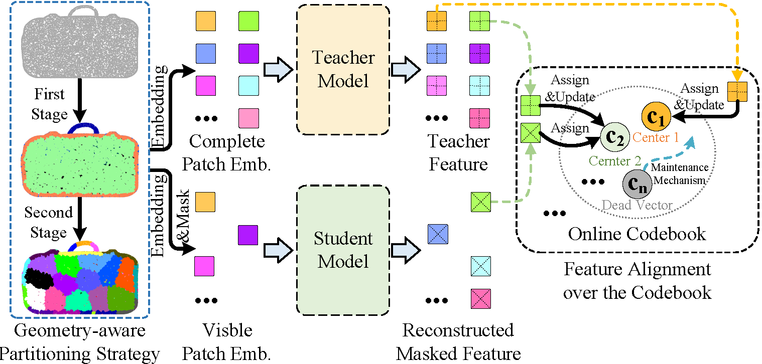 PointGAC: Geometric-Aware Codebook for Masked Point Modeling